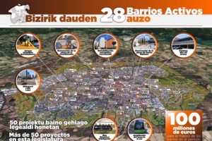 Plan de Barrios de Vitoria-Gasteiz